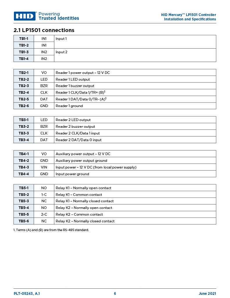 LP1501 (Controller) User Manual