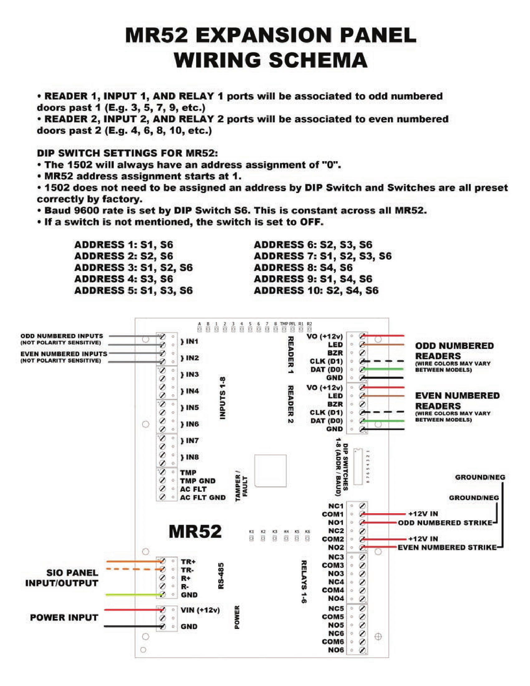 MR52 Expansion Panel Wiring Schema for Addressing SimpleAccess