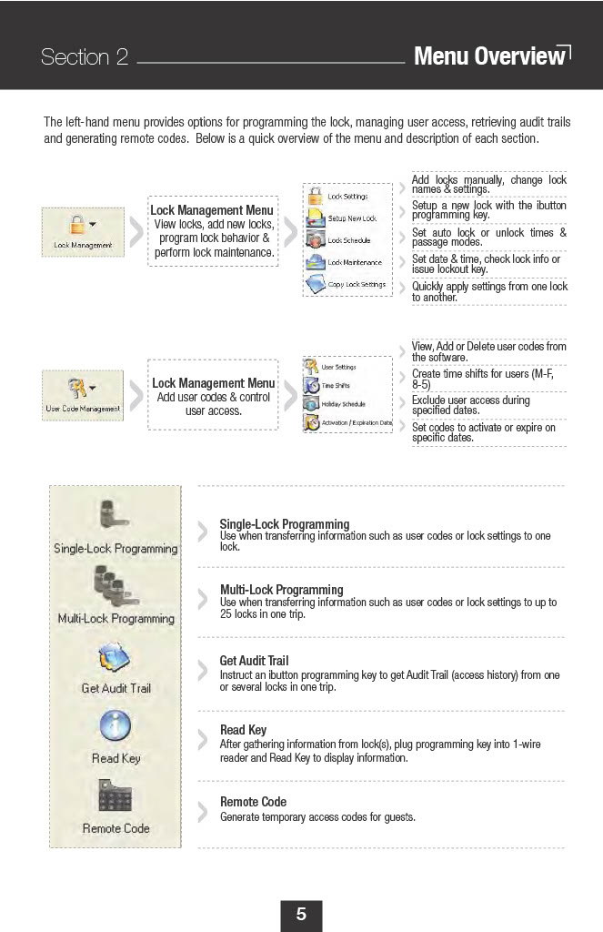 LSRL 1-Wire Software Manual (Legacy ResortLock Desktop Software)