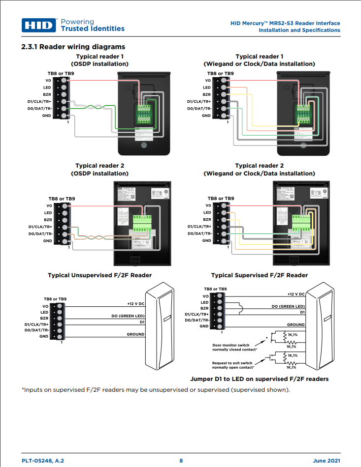 MR52 (Expansion Board) User Manual SimpleAccess