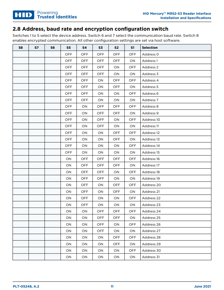 MR52 (Expansion Board) User Manual