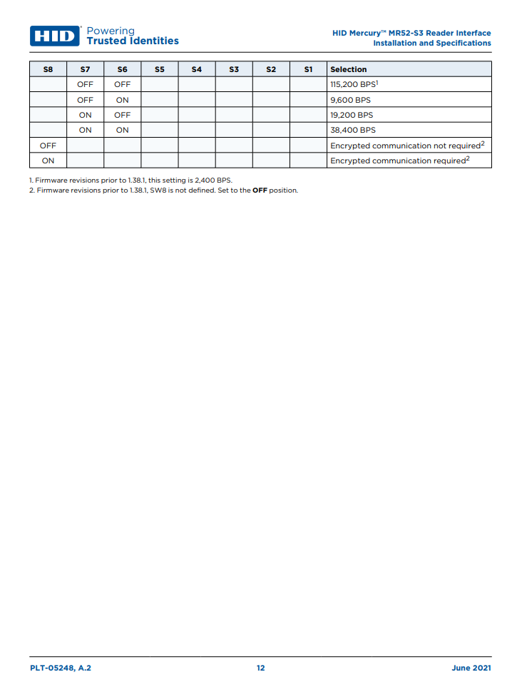 MR52 (Expansion Board) User Manual SimpleAccess