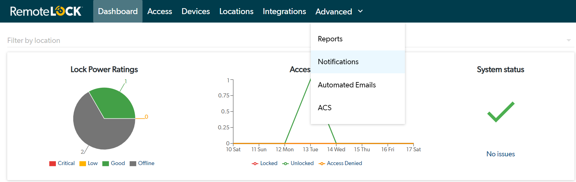 Notifications